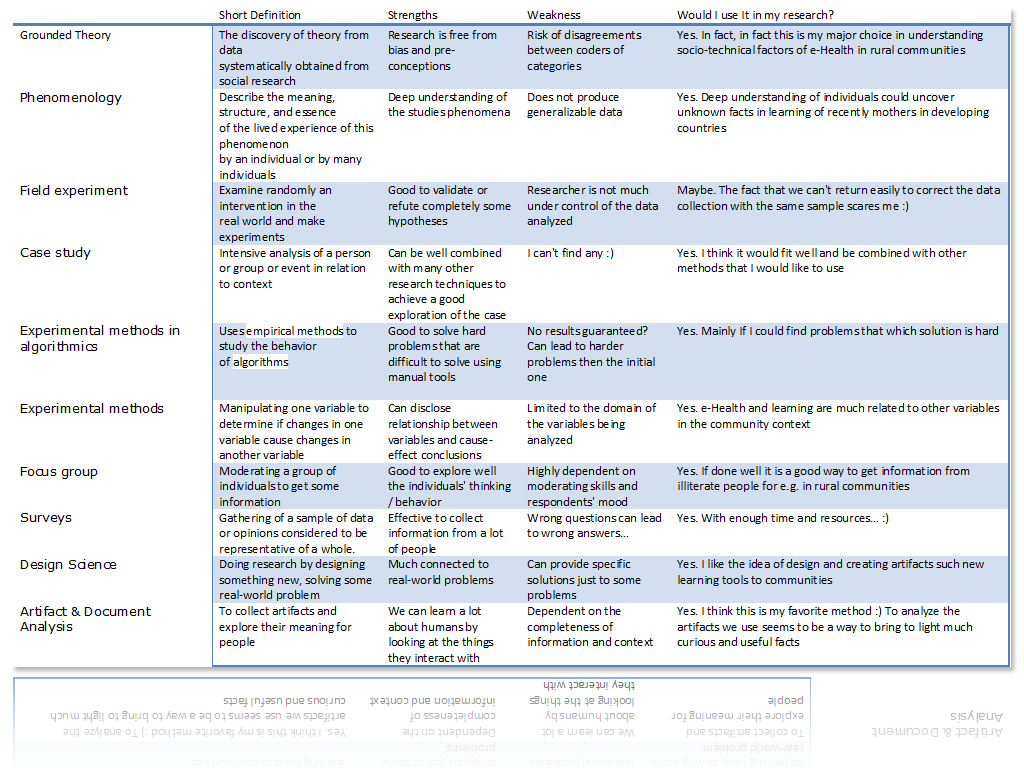 A table picture comparing different research methods approches