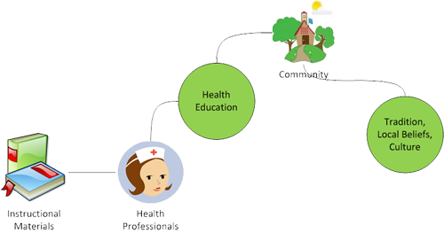 Draft concept map of my research topic